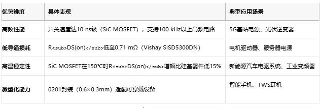 MOSFET技術(shù)解析：定義、原理與選型策略