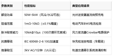 從光伏到充電樁，線繞電阻破解新能源設(shè)備浪涌防護(hù)難題