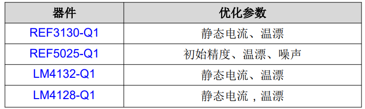 選擇適用于汽車(chē)應(yīng)用的基準(zhǔn)電壓