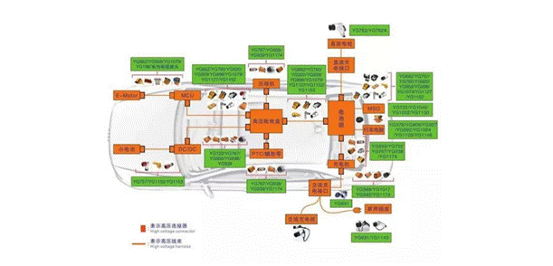 800V架構(gòu)下，給連接器帶來(lái)了哪些“改變”？