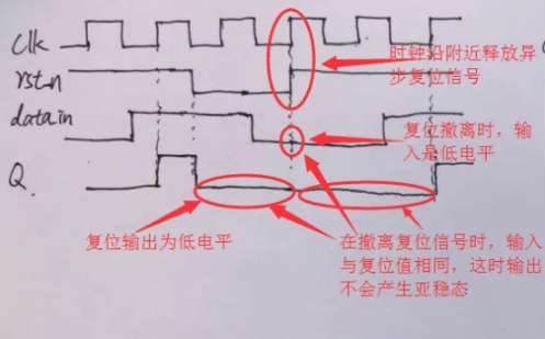 復位電路很簡單，但卻有很多門道