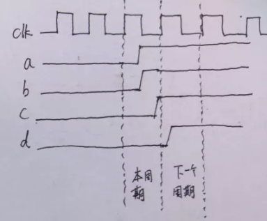 復位電路很簡單，但卻有很多門道