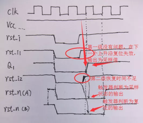 復位電路很簡單，但卻有很多門道