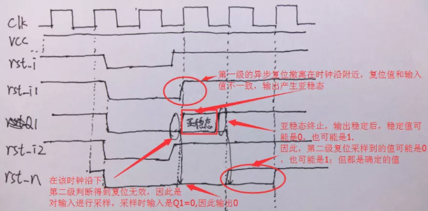 復位電路很簡單，但卻有很多門道