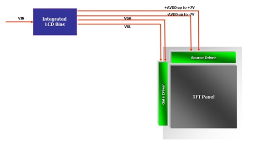 源極驅(qū)動器未集成VGH和VGL電源軌的設計