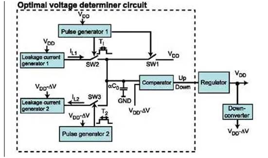 使用動態(tài)電壓和頻率調(diào)節(jié)來節(jié)省系統(tǒng)電池電量需求