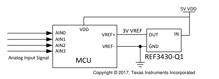 選擇適用于汽車(chē)應(yīng)用的基準(zhǔn)電壓