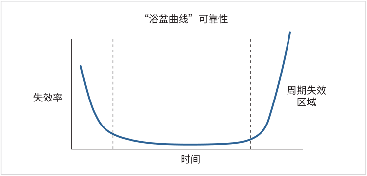 如何用4200A-SCS進行晶圓級可靠性測試？