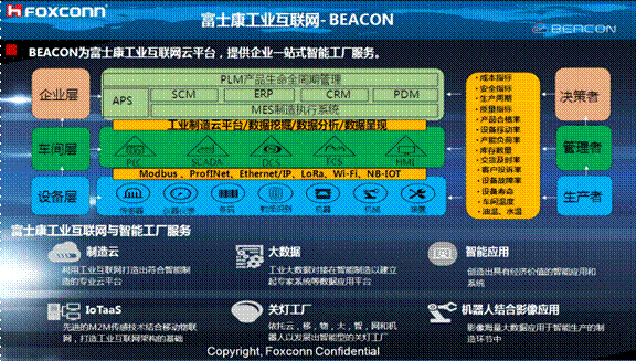 熄燈不停產(chǎn)，這樣的超級(jí)工廠是如何打造出來(lái)的？