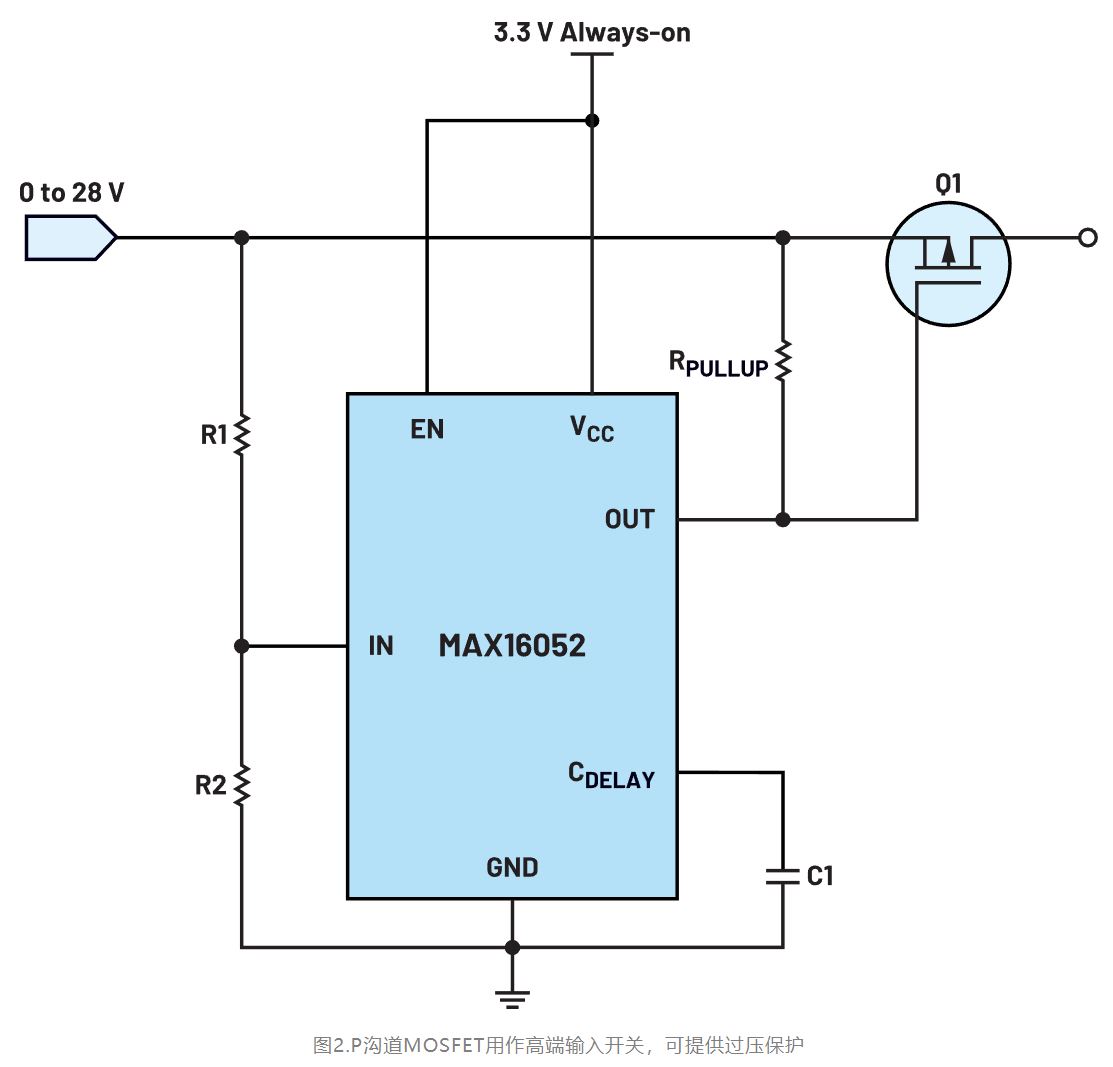 如何利用低電平有效輸出驅(qū)動(dòng)高端輸入開(kāi)關(guān)？