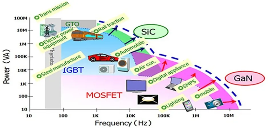 用第三代 SiC MOSFET設(shè)計(jì)電源性能和能效表現(xiàn)驚人！ 