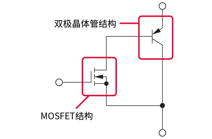 電子技術(shù)如何助力高鐵節(jié)能？