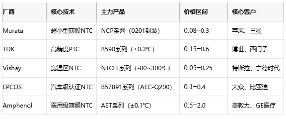 熱敏電阻技術(shù)全景解析：原理、應(yīng)用與供應(yīng)鏈戰(zhàn)略選擇