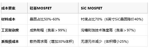 MOSFET技術(shù)解析：定義、原理與選型策略