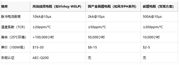 從光伏到充電樁，線繞電阻破解新能源設(shè)備浪涌防護(hù)難題