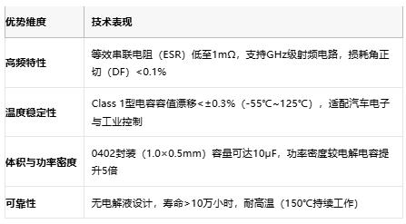 小體積大能量：陶瓷電容技術(shù)全解析：定義、原理與市場格局