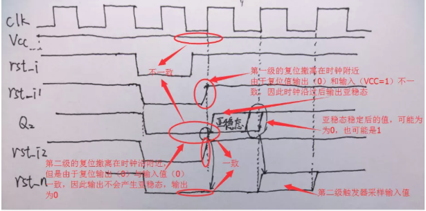 復位電路很簡單，但卻有很多門道