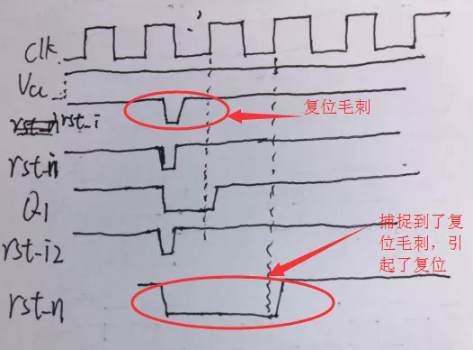 復位電路很簡單，但卻有很多門道