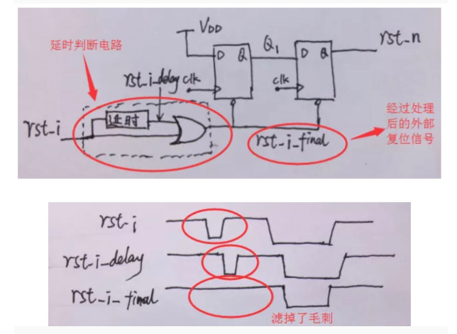 復位電路很簡單，但卻有很多門道