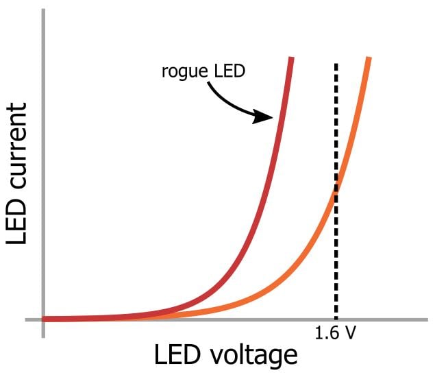 LED 陣列：一個電阻器還是多個？