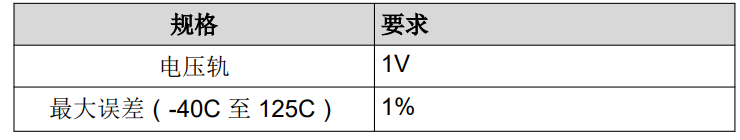 選擇適用于汽車(chē)應(yīng)用的基準(zhǔn)電壓