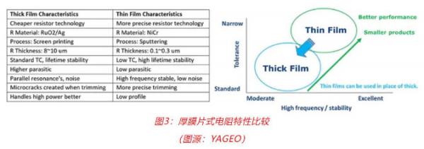 車(chē)用TVS、電阻和溫度傳感器選型：三款位居C位的元件，推薦給你