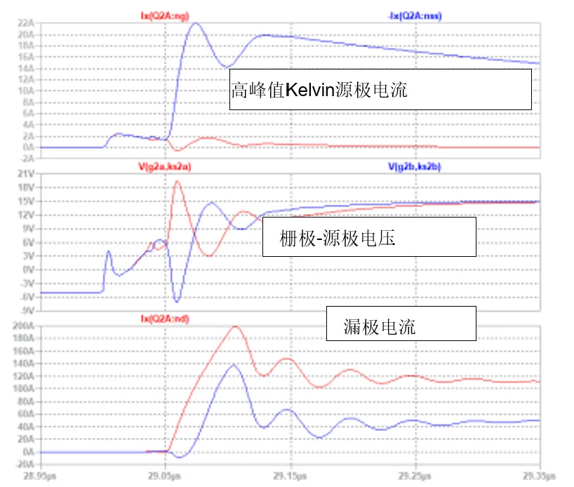 SiC JFET并聯(lián)的五大難題，破解方法終于來了！