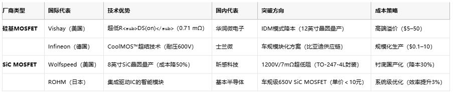 MOSFET技術(shù)解析：定義、原理與選型策略