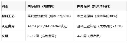 小體積大能量：陶瓷電容技術(shù)全解析：定義、原理與市場格局