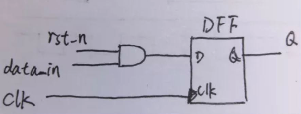 復位電路很簡單，但卻有很多門道