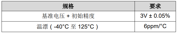 選擇適用于汽車(chē)應(yīng)用的基準(zhǔn)電壓