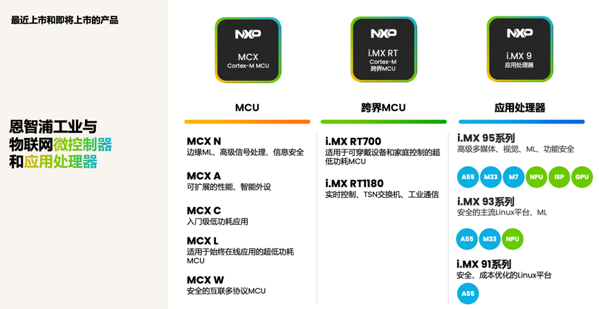 工業(yè)物聯(lián)網(wǎng)AI轉(zhuǎn)型革命下，恩智浦MCU/MPU如何幫助中國客戶更“AI”