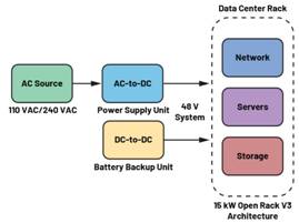  圖3.輕度混合動(dòng)力電動(dòng)汽車中48 V與12 V之間的電氣隔離3  安全是所有電氣系統(tǒng)的重中之重。雖然48 V電源電壓不是特別高，但也必須配備足夠的安全預(yù)防措施，例如電路保護(hù)、隔離柵和接地，以避免與電氣故障相關(guān)的風(fēng)險(xiǎn)。48 V和12 V系統(tǒng)應(yīng)用就使用了隔離柵來(lái)實(shí)現(xiàn)電氣隔離，如圖3所示。BBU模塊Modbus?通信方法借助ADM2561E在BBU模塊與BBU架之間建立隔離通信。  通信協(xié)議
