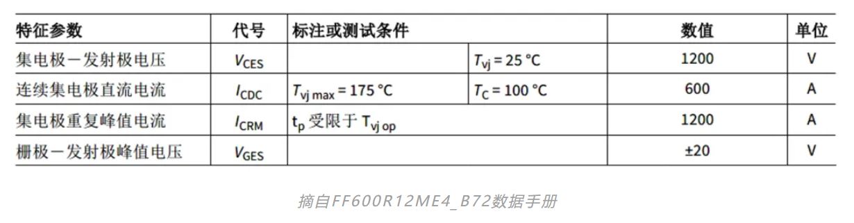 功率器件熱設(shè)計基礎(chǔ)（四）——功率半導(dǎo)體芯片溫度和測試方法