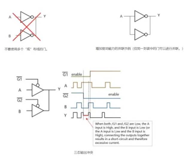 芝識課堂【CMOS邏輯IC的使用注意事項】—深入電子設計，需要這份指南（一）