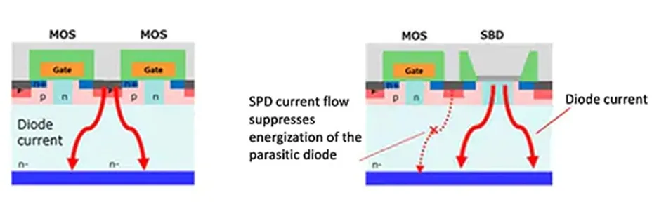 用第三代 SiC MOSFET設(shè)計(jì)電源性能和能效表現(xiàn)驚人！ 