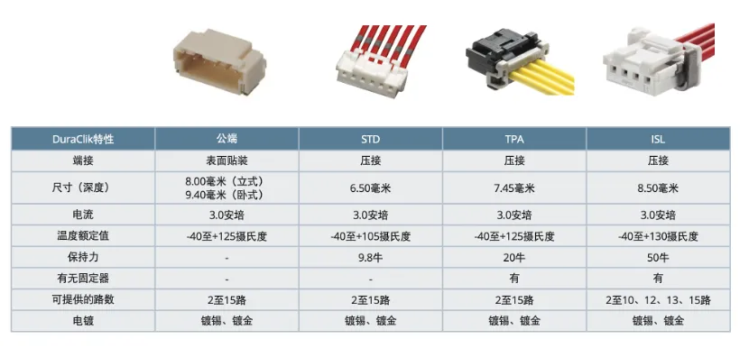 既要緊湊，又要耐用：這樣的連接器哪里找？