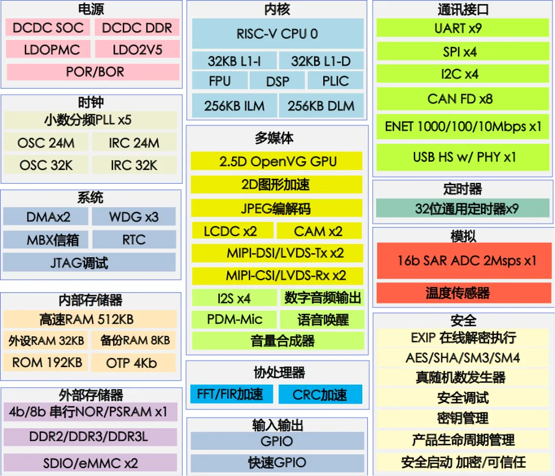 高算力MCU開發(fā)，實現(xiàn)多屏交互與毫秒級響應(yīng)功能的汽車儀表盤方案