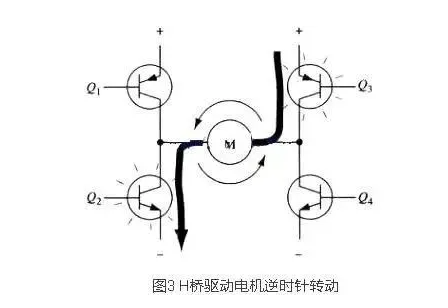 4個MOS管驅(qū)動的全橋電路原理