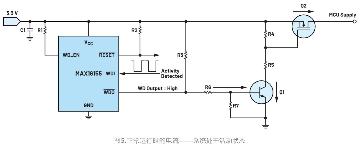 如何利用低電平有效輸出驅(qū)動(dòng)高端輸入開(kāi)關(guān)？