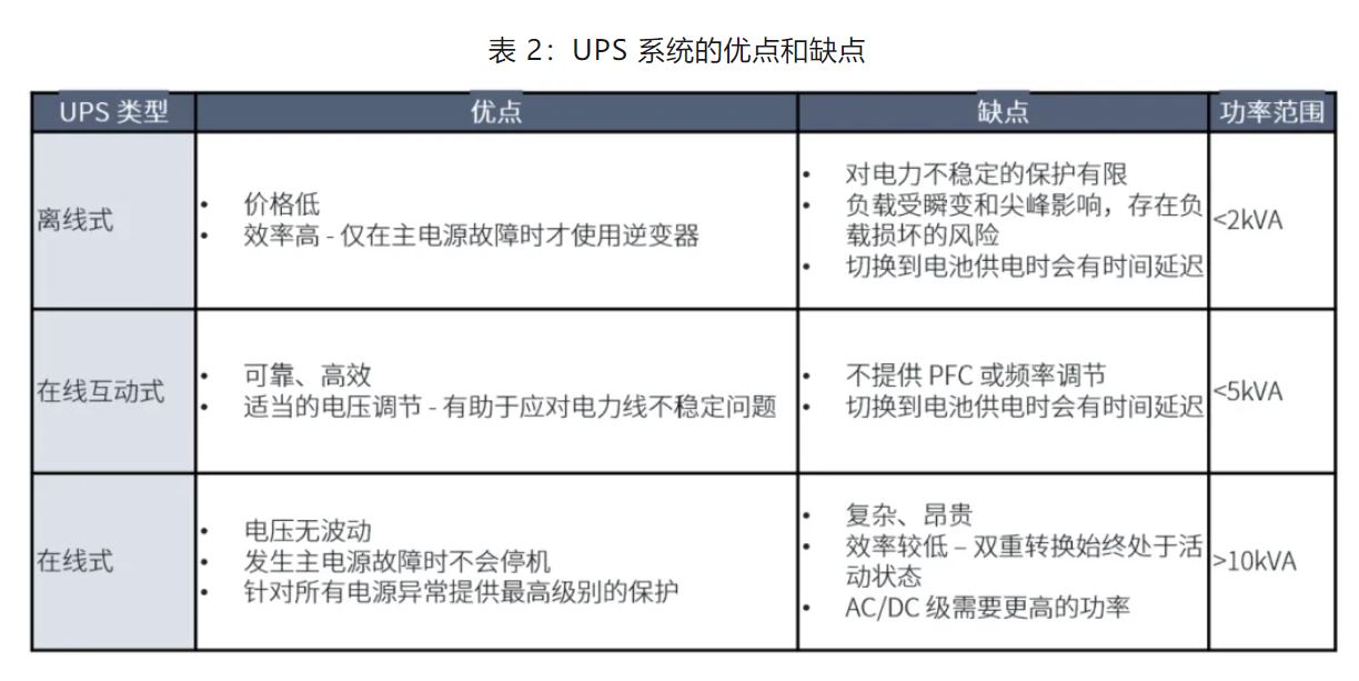 UPS設(shè)計難？這份避坑指南請收好