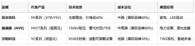 小體積大能量：陶瓷電容技術(shù)全解析：定義、原理與市場格局