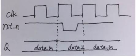 復位電路很簡單，但卻有很多門道