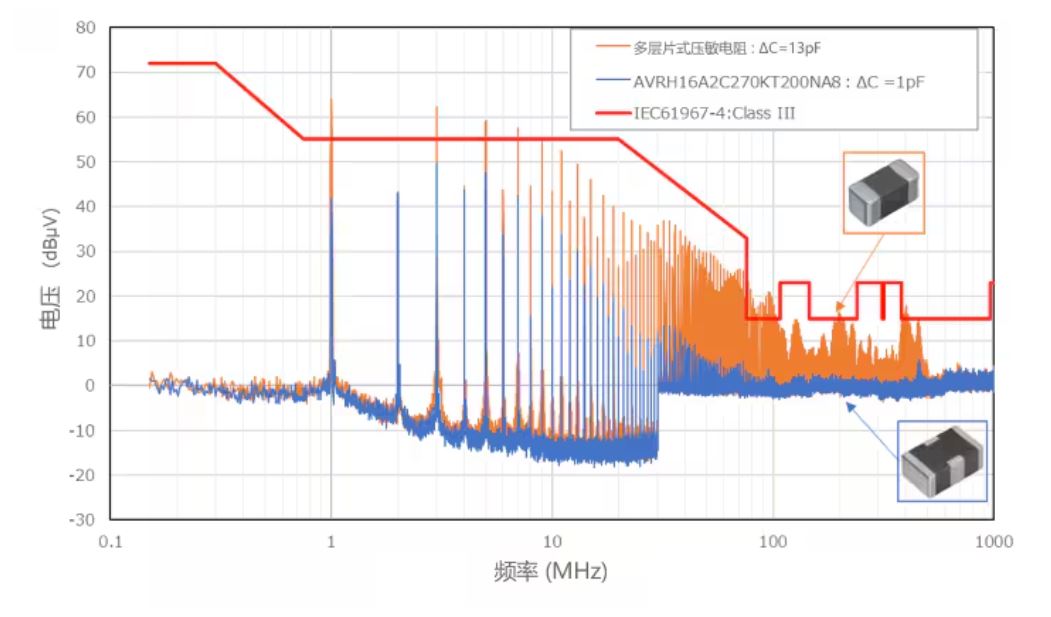 選擇合適的ESD保護(hù)元件有多重要？