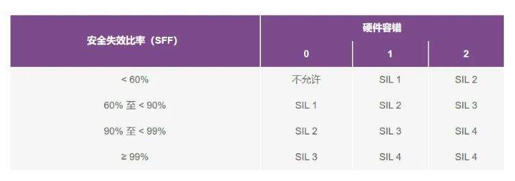 如何使用高性能監(jiān)控電路來提高工業(yè)功能安全合規(guī)性？