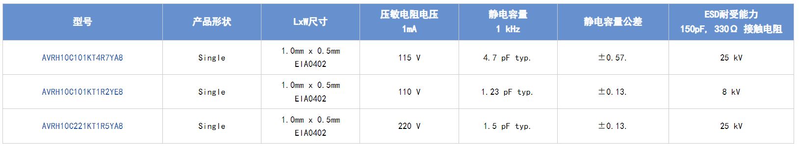 選擇合適的ESD保護(hù)元件有多重要？