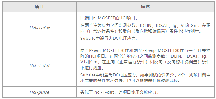 如何用4200A-SCS進行晶圓級可靠性測試？