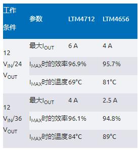告別拓撲妥協(xié)！四開關(guān)μModule穩(wěn)壓器在車載電源的實戰(zhàn)演繹