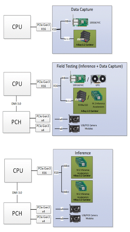 使用分離式架構(gòu)嵌入式計(jì)算機(jī)改進(jìn)自動(dòng)駕駛汽車(chē)測(cè)試