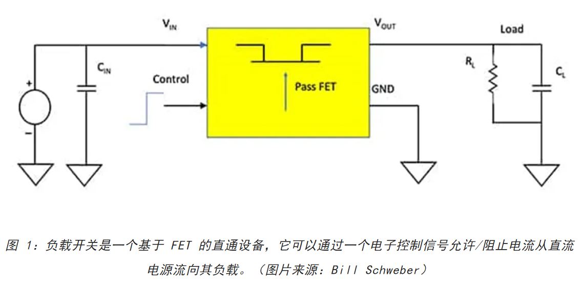 電源軌難管理？試試這些新型的負(fù)載開關(guān) IC！